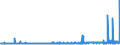 CN 29331190 /Exports /Unit = Prices (Euro/ton) /Partner: Spain /Reporter: Eur27_2020 /29331190:Phenazone `antipyrin` and its Derivatives (Excl. Propyphenazone (Inn))