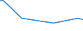 KN 29331190 /Exporte /Einheit = Preise (Euro/Tonne) /Partnerland: Ver.koenigreich(Nordirland) /Meldeland: Eur27_2020 /29331190:Phenazon `antipyrin` und Seine Derivate (Ausg. Propyphenazon [inn])