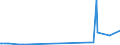 CN 29331190 /Exports /Unit = Prices (Euro/ton) /Partner: Iceland /Reporter: Eur27_2020 /29331190:Phenazone `antipyrin` and its Derivatives (Excl. Propyphenazone (Inn))