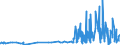 CN 29331190 /Exports /Unit = Prices (Euro/ton) /Partner: Sweden /Reporter: Eur27_2020 /29331190:Phenazone `antipyrin` and its Derivatives (Excl. Propyphenazone (Inn))