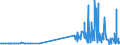 KN 29331190 /Exporte /Einheit = Preise (Euro/Tonne) /Partnerland: Finnland /Meldeland: Eur27_2020 /29331190:Phenazon `antipyrin` und Seine Derivate (Ausg. Propyphenazon [inn])