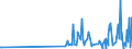 CN 29331190 /Exports /Unit = Prices (Euro/ton) /Partner: Estonia /Reporter: Eur27_2020 /29331190:Phenazone `antipyrin` and its Derivatives (Excl. Propyphenazone (Inn))