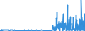 CN 29331190 /Exports /Unit = Prices (Euro/ton) /Partner: Czech Rep. /Reporter: Eur27_2020 /29331190:Phenazone `antipyrin` and its Derivatives (Excl. Propyphenazone (Inn))