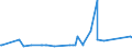 CN 29331190 /Exports /Unit = Prices (Euro/ton) /Partner: Moldova /Reporter: Eur27_2020 /29331190:Phenazone `antipyrin` and its Derivatives (Excl. Propyphenazone (Inn))