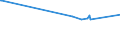 CN 29331190 /Exports /Unit = Prices (Euro/ton) /Partner: Georgia /Reporter: European Union /29331190:Phenazone `antipyrin` and its Derivatives (Excl. Propyphenazone (Inn))