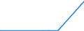 KN 29331190 /Exporte /Einheit = Preise (Euro/Tonne) /Partnerland: Armenien /Meldeland: Eur27_2020 /29331190:Phenazon `antipyrin` und Seine Derivate (Ausg. Propyphenazon [inn])