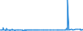 CN 29331190 /Exports /Unit = Prices (Euro/ton) /Partner: For.jrep.mac /Reporter: Eur27_2020 /29331190:Phenazone `antipyrin` and its Derivatives (Excl. Propyphenazone (Inn))