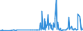 CN 29331190 /Exports /Unit = Prices (Euro/ton) /Partner: Serbia /Reporter: Eur27_2020 /29331190:Phenazone `antipyrin` and its Derivatives (Excl. Propyphenazone (Inn))