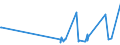 KN 29331190 /Exporte /Einheit = Preise (Euro/Tonne) /Partnerland: Algerien /Meldeland: Eur27_2020 /29331190:Phenazon `antipyrin` und Seine Derivate (Ausg. Propyphenazon [inn])