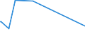 KN 29331190 /Exporte /Einheit = Preise (Euro/Tonne) /Partnerland: Libyen /Meldeland: Europäische Union /29331190:Phenazon `antipyrin` und Seine Derivate (Ausg. Propyphenazon [inn])