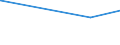 CN 29331190 /Exports /Unit = Prices (Euro/ton) /Partner: Angola /Reporter: Eur27_2020 /29331190:Phenazone `antipyrin` and its Derivatives (Excl. Propyphenazone (Inn))