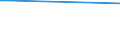 CN 29331190 /Exports /Unit = Prices (Euro/ton) /Partner: Kenya /Reporter: European Union /29331190:Phenazone `antipyrin` and its Derivatives (Excl. Propyphenazone (Inn))