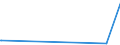 KN 29331190 /Exporte /Einheit = Preise (Euro/Tonne) /Partnerland: Uganda /Meldeland: Europäische Union /29331190:Phenazon `antipyrin` und Seine Derivate (Ausg. Propyphenazon [inn])