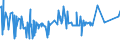 CN 29331190 /Exports /Unit = Prices (Euro/ton) /Partner: El Salvador /Reporter: Eur27_2020 /29331190:Phenazone `antipyrin` and its Derivatives (Excl. Propyphenazone (Inn))