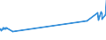 CN 29331910 /Exports /Unit = Prices (Euro/ton) /Partner: Luxembourg /Reporter: European Union /29331910:Phenylbutazone (Inn)