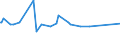 CN 29331910 /Exports /Unit = Prices (Euro/ton) /Partner: Finland /Reporter: Eur27_2020 /29331910:Phenylbutazone (Inn)