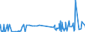 KN 29331910 /Exporte /Einheit = Preise (Euro/Tonne) /Partnerland: Oesterreich /Meldeland: Eur27_2020 /29331910:Phenylbutazon (Inn)