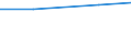 CN 29331910 /Exports /Unit = Prices (Euro/ton) /Partner: Czechoslovak /Reporter: Eur27 /29331910:Phenylbutazone (Inn)