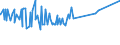 CN 29331910 /Exports /Unit = Prices (Euro/ton) /Partner: Morocco /Reporter: Eur27_2020 /29331910:Phenylbutazone (Inn)