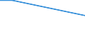 CN 29331910 /Exports /Unit = Prices (Euro/ton) /Partner: Madagascar /Reporter: Eur27 /29331910:Phenylbutazone (Inn)