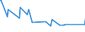 KN 29331910 /Exporte /Einheit = Preise (Euro/Tonne) /Partnerland: El Salvador /Meldeland: Eur15 /29331910:Phenylbutazon (Inn)