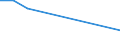 KN 29331910 /Exporte /Einheit = Preise (Euro/Tonne) /Partnerland: Kuba /Meldeland: Eur27 /29331910:Phenylbutazon (Inn)