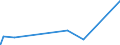 KN 29331910 /Exporte /Einheit = Preise (Euro/Tonne) /Partnerland: Israel /Meldeland: Europäische Union /29331910:Phenylbutazon (Inn)