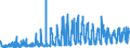 KN 29331990 /Exporte /Einheit = Preise (Euro/Tonne) /Partnerland: Frankreich /Meldeland: Eur27_2020 /29331990:Verbindungen, Heterocyclisch, nur mit Stickstoff als Heteroatom`e`, die Einen Nichtkondensierten Pyrazolring, Auch Hydriert, in der Struktur Enthalten (Ausg. Phenazon [antipyrin] und Seine Derivate Sowie Phenylbutazon [inn])