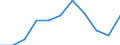 KN 29331990 /Exporte /Einheit = Preise (Euro/Tonne) /Partnerland: Belgien/Luxemburg /Meldeland: Eur27 /29331990:Verbindungen, Heterocyclisch, nur mit Stickstoff als Heteroatom`e`, die Einen Nichtkondensierten Pyrazolring, Auch Hydriert, in der Struktur Enthalten (Ausg. Phenazon [antipyrin] und Seine Derivate Sowie Phenylbutazon [inn])