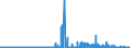 KN 29331990 /Exporte /Einheit = Preise (Euro/Tonne) /Partnerland: Ver.koenigreich /Meldeland: Eur27_2020 /29331990:Verbindungen, Heterocyclisch, nur mit Stickstoff als Heteroatom`e`, die Einen Nichtkondensierten Pyrazolring, Auch Hydriert, in der Struktur Enthalten (Ausg. Phenazon [antipyrin] und Seine Derivate Sowie Phenylbutazon [inn])