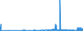 KN 29331990 /Exporte /Einheit = Preise (Euro/Tonne) /Partnerland: Irland /Meldeland: Eur27_2020 /29331990:Verbindungen, Heterocyclisch, nur mit Stickstoff als Heteroatom`e`, die Einen Nichtkondensierten Pyrazolring, Auch Hydriert, in der Struktur Enthalten (Ausg. Phenazon [antipyrin] und Seine Derivate Sowie Phenylbutazon [inn])