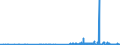 KN 29331990 /Exporte /Einheit = Preise (Euro/Tonne) /Partnerland: Daenemark /Meldeland: Eur27_2020 /29331990:Verbindungen, Heterocyclisch, nur mit Stickstoff als Heteroatom`e`, die Einen Nichtkondensierten Pyrazolring, Auch Hydriert, in der Struktur Enthalten (Ausg. Phenazon [antipyrin] und Seine Derivate Sowie Phenylbutazon [inn])