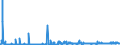 KN 29331990 /Exporte /Einheit = Preise (Euro/Tonne) /Partnerland: Spanien /Meldeland: Eur27_2020 /29331990:Verbindungen, Heterocyclisch, nur mit Stickstoff als Heteroatom`e`, die Einen Nichtkondensierten Pyrazolring, Auch Hydriert, in der Struktur Enthalten (Ausg. Phenazon [antipyrin] und Seine Derivate Sowie Phenylbutazon [inn])