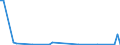 KN 29331990 /Exporte /Einheit = Preise (Euro/Tonne) /Partnerland: Ver.koenigreich(Nordirland) /Meldeland: Eur27_2020 /29331990:Verbindungen, Heterocyclisch, nur mit Stickstoff als Heteroatom`e`, die Einen Nichtkondensierten Pyrazolring, Auch Hydriert, in der Struktur Enthalten (Ausg. Phenazon [antipyrin] und Seine Derivate Sowie Phenylbutazon [inn])