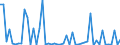 KN 29331990 /Exporte /Einheit = Preise (Euro/Tonne) /Partnerland: Ver.koenigreich(Ohne Nordirland) /Meldeland: Eur27_2020 /29331990:Verbindungen, Heterocyclisch, nur mit Stickstoff als Heteroatom`e`, die Einen Nichtkondensierten Pyrazolring, Auch Hydriert, in der Struktur Enthalten (Ausg. Phenazon [antipyrin] und Seine Derivate Sowie Phenylbutazon [inn])