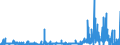 KN 29331990 /Exporte /Einheit = Preise (Euro/Tonne) /Partnerland: Belgien /Meldeland: Eur27_2020 /29331990:Verbindungen, Heterocyclisch, nur mit Stickstoff als Heteroatom`e`, die Einen Nichtkondensierten Pyrazolring, Auch Hydriert, in der Struktur Enthalten (Ausg. Phenazon [antipyrin] und Seine Derivate Sowie Phenylbutazon [inn])