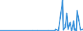 KN 29331990 /Exporte /Einheit = Preise (Euro/Tonne) /Partnerland: Norwegen /Meldeland: Eur27_2020 /29331990:Verbindungen, Heterocyclisch, nur mit Stickstoff als Heteroatom`e`, die Einen Nichtkondensierten Pyrazolring, Auch Hydriert, in der Struktur Enthalten (Ausg. Phenazon [antipyrin] und Seine Derivate Sowie Phenylbutazon [inn])