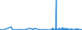 KN 29331990 /Exporte /Einheit = Preise (Euro/Tonne) /Partnerland: Schweden /Meldeland: Eur27_2020 /29331990:Verbindungen, Heterocyclisch, nur mit Stickstoff als Heteroatom`e`, die Einen Nichtkondensierten Pyrazolring, Auch Hydriert, in der Struktur Enthalten (Ausg. Phenazon [antipyrin] und Seine Derivate Sowie Phenylbutazon [inn])