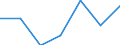 KN 29331990 /Exporte /Einheit = Preise (Euro/Tonne) /Partnerland: Schweiz /Meldeland: Eur27 /29331990:Verbindungen, Heterocyclisch, nur mit Stickstoff als Heteroatom`e`, die Einen Nichtkondensierten Pyrazolring, Auch Hydriert, in der Struktur Enthalten (Ausg. Phenazon [antipyrin] und Seine Derivate Sowie Phenylbutazon [inn])