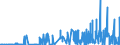 KN 29331990 /Exporte /Einheit = Preise (Euro/Tonne) /Partnerland: Oesterreich /Meldeland: Eur27_2020 /29331990:Verbindungen, Heterocyclisch, nur mit Stickstoff als Heteroatom`e`, die Einen Nichtkondensierten Pyrazolring, Auch Hydriert, in der Struktur Enthalten (Ausg. Phenazon [antipyrin] und Seine Derivate Sowie Phenylbutazon [inn])