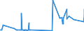 KN 29331990 /Exporte /Einheit = Preise (Euro/Tonne) /Partnerland: Malta /Meldeland: Eur27_2020 /29331990:Verbindungen, Heterocyclisch, nur mit Stickstoff als Heteroatom`e`, die Einen Nichtkondensierten Pyrazolring, Auch Hydriert, in der Struktur Enthalten (Ausg. Phenazon [antipyrin] und Seine Derivate Sowie Phenylbutazon [inn])