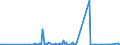 KN 29331990 /Exporte /Einheit = Preise (Euro/Tonne) /Partnerland: Lettland /Meldeland: Eur27_2020 /29331990:Verbindungen, Heterocyclisch, nur mit Stickstoff als Heteroatom`e`, die Einen Nichtkondensierten Pyrazolring, Auch Hydriert, in der Struktur Enthalten (Ausg. Phenazon [antipyrin] und Seine Derivate Sowie Phenylbutazon [inn])