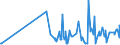 KN 29331990 /Exporte /Einheit = Preise (Euro/Tonne) /Partnerland: Litauen /Meldeland: Eur27_2020 /29331990:Verbindungen, Heterocyclisch, nur mit Stickstoff als Heteroatom`e`, die Einen Nichtkondensierten Pyrazolring, Auch Hydriert, in der Struktur Enthalten (Ausg. Phenazon [antipyrin] und Seine Derivate Sowie Phenylbutazon [inn])