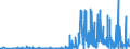 KN 29331990 /Exporte /Einheit = Preise (Euro/Tonne) /Partnerland: Tschechien /Meldeland: Eur27_2020 /29331990:Verbindungen, Heterocyclisch, nur mit Stickstoff als Heteroatom`e`, die Einen Nichtkondensierten Pyrazolring, Auch Hydriert, in der Struktur Enthalten (Ausg. Phenazon [antipyrin] und Seine Derivate Sowie Phenylbutazon [inn])