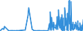 KN 29331990 /Exporte /Einheit = Preise (Euro/Tonne) /Partnerland: Ungarn /Meldeland: Eur27_2020 /29331990:Verbindungen, Heterocyclisch, nur mit Stickstoff als Heteroatom`e`, die Einen Nichtkondensierten Pyrazolring, Auch Hydriert, in der Struktur Enthalten (Ausg. Phenazon [antipyrin] und Seine Derivate Sowie Phenylbutazon [inn])