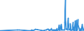 KN 29331990 /Exporte /Einheit = Preise (Euro/Tonne) /Partnerland: Rumaenien /Meldeland: Eur27_2020 /29331990:Verbindungen, Heterocyclisch, nur mit Stickstoff als Heteroatom`e`, die Einen Nichtkondensierten Pyrazolring, Auch Hydriert, in der Struktur Enthalten (Ausg. Phenazon [antipyrin] und Seine Derivate Sowie Phenylbutazon [inn])