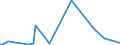 KN 29331990 /Exporte /Einheit = Preise (Euro/Tonne) /Partnerland: Weissrussland /Meldeland: Eur27_2020 /29331990:Verbindungen, Heterocyclisch, nur mit Stickstoff als Heteroatom`e`, die Einen Nichtkondensierten Pyrazolring, Auch Hydriert, in der Struktur Enthalten (Ausg. Phenazon [antipyrin] und Seine Derivate Sowie Phenylbutazon [inn])