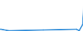 KN 29331990 /Exporte /Einheit = Preise (Euro/Tonne) /Partnerland: Armenien /Meldeland: Eur27_2020 /29331990:Verbindungen, Heterocyclisch, nur mit Stickstoff als Heteroatom`e`, die Einen Nichtkondensierten Pyrazolring, Auch Hydriert, in der Struktur Enthalten (Ausg. Phenazon [antipyrin] und Seine Derivate Sowie Phenylbutazon [inn])