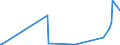 KN 29331990 /Exporte /Einheit = Preise (Euro/Tonne) /Partnerland: Aserbaidschan /Meldeland: Eur27_2020 /29331990:Verbindungen, Heterocyclisch, nur mit Stickstoff als Heteroatom`e`, die Einen Nichtkondensierten Pyrazolring, Auch Hydriert, in der Struktur Enthalten (Ausg. Phenazon [antipyrin] und Seine Derivate Sowie Phenylbutazon [inn])