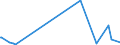 KN 29331990 /Exporte /Einheit = Preise (Euro/Tonne) /Partnerland: Kasachstan /Meldeland: Eur27_2020 /29331990:Verbindungen, Heterocyclisch, nur mit Stickstoff als Heteroatom`e`, die Einen Nichtkondensierten Pyrazolring, Auch Hydriert, in der Struktur Enthalten (Ausg. Phenazon [antipyrin] und Seine Derivate Sowie Phenylbutazon [inn])